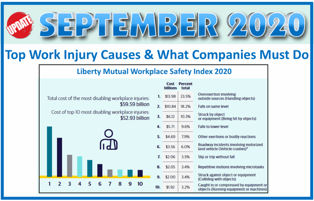 Top Work Injury Causes & What Companies Must Do